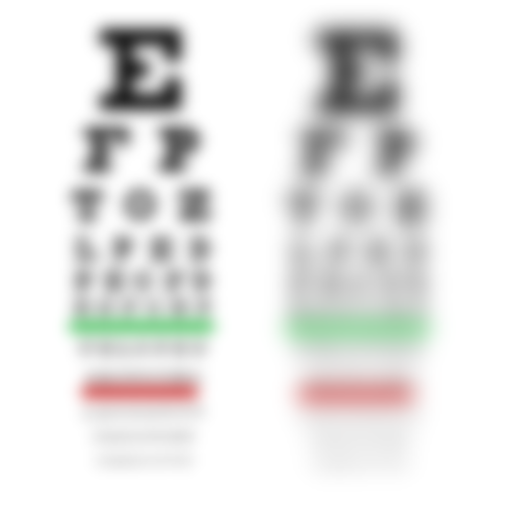 Blurred focus vs sharp focus chart comparison